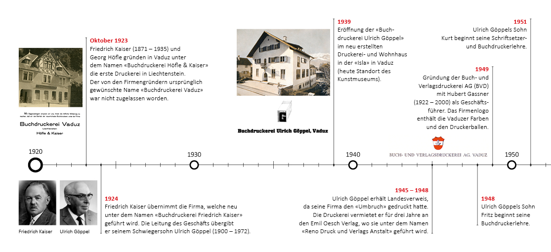 BVD Geschichte Bild 1
