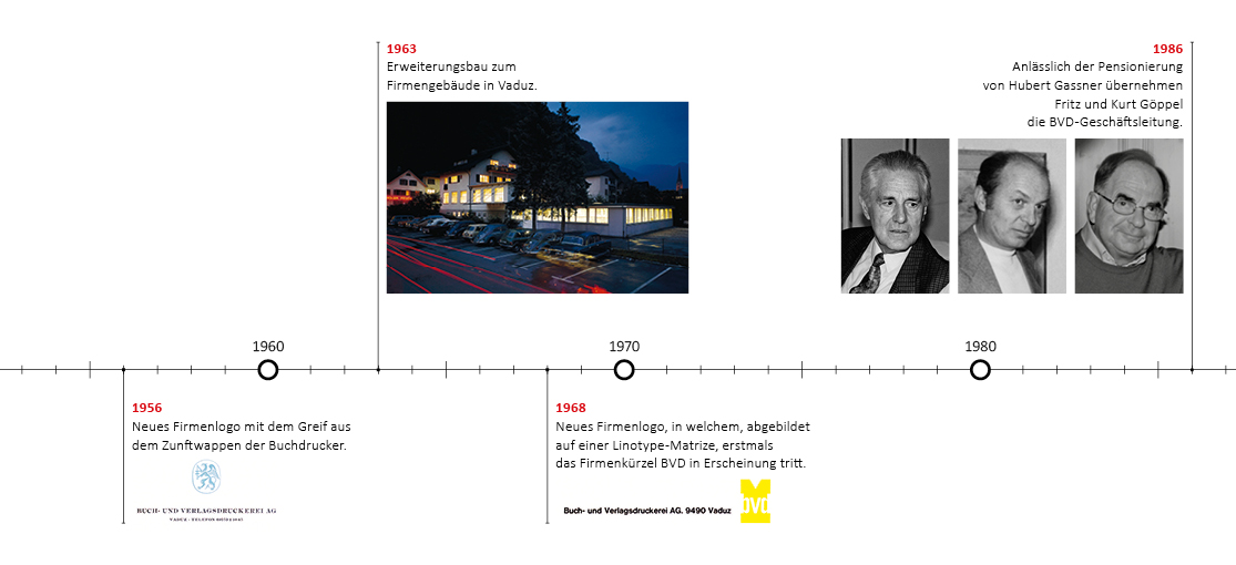 BVD Geschichte Bild 2