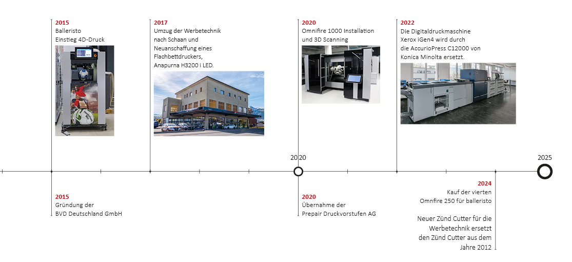 BVD Geschichte Bild 4
